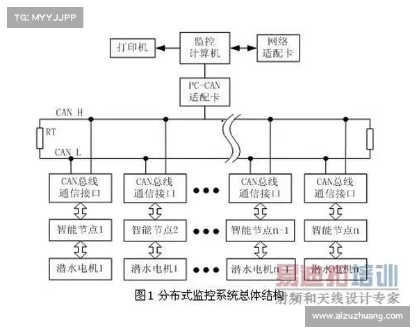 鹰眼系统在现代军事与智能监控中的应用与发展前景分析