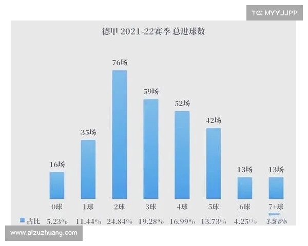 德国足球甲级联赛深度解析：历史、现状与未来发展趋势展望
